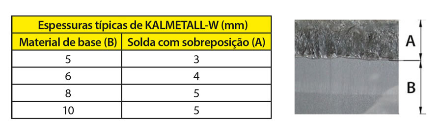 KALMETALL W