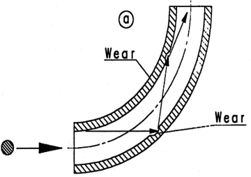 Proteção Contra Desgaste em Tubos e Curvas