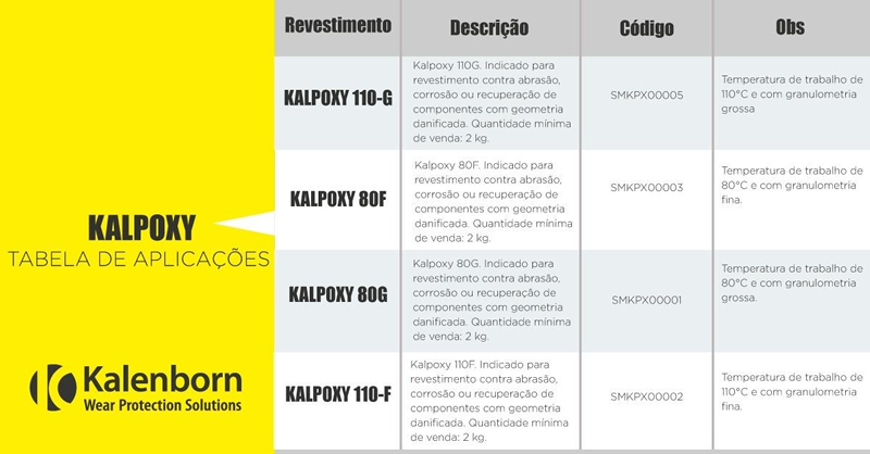 Principais Campos de Aplicações do KALPOXY