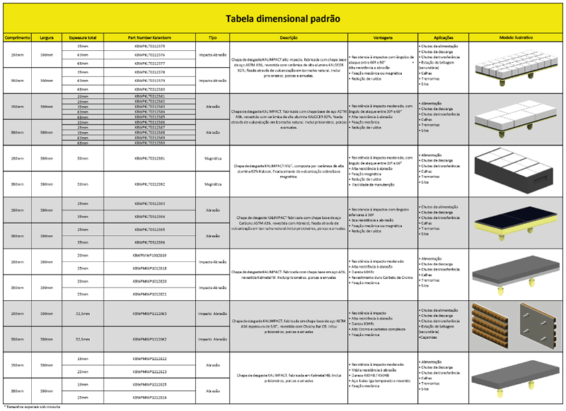 Tabela Dimensional Kalenborn